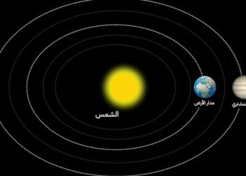 Jupiter to shine at its brightest as planet to be visible in Oman skies on January 10 – The Arabian Stories News
