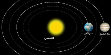 Jupiter to shine at its brightest as planet to be visible in Oman skies on January 10 – The Arabian Stories News
